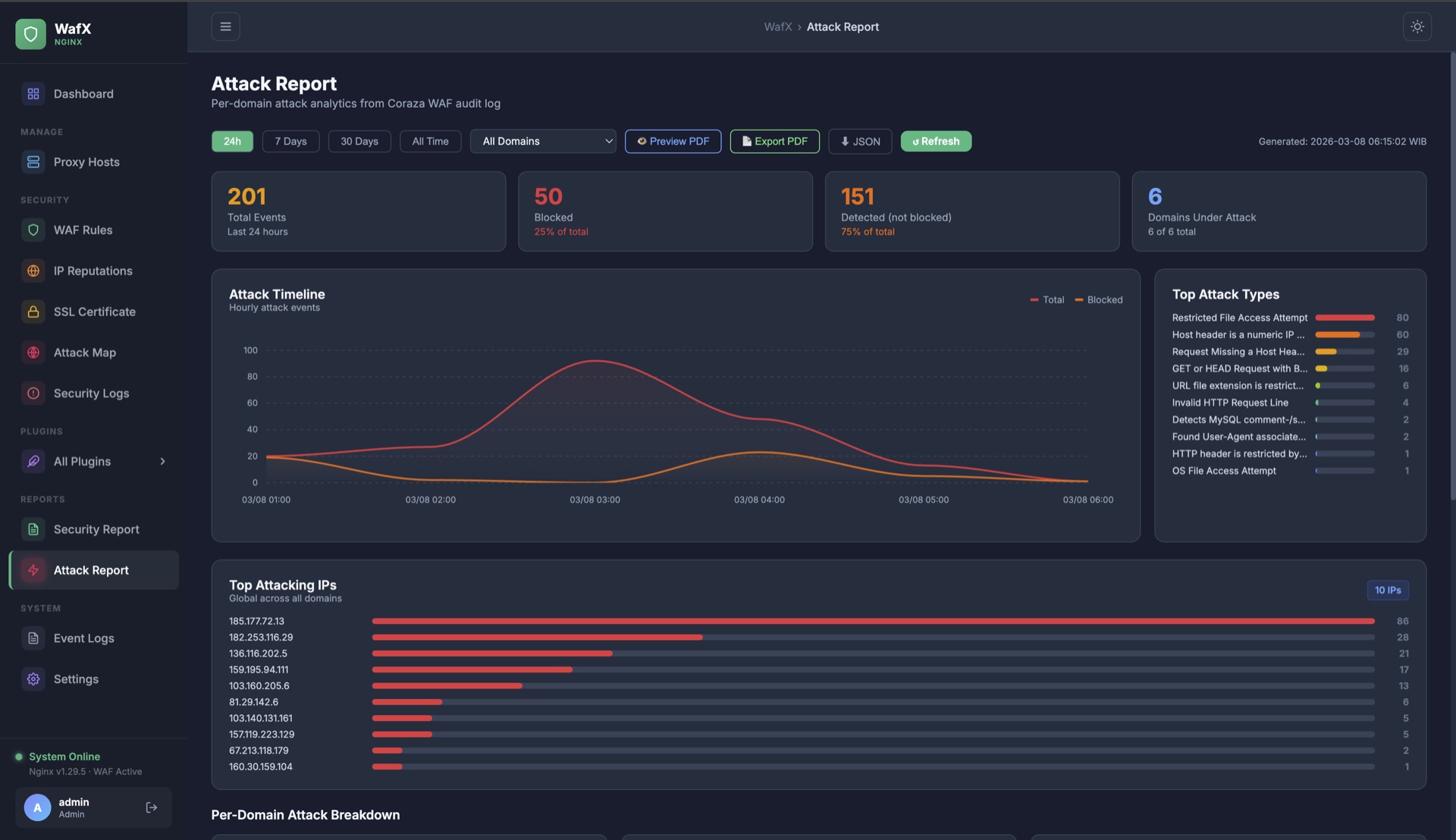 In-Depth Attack Analysis