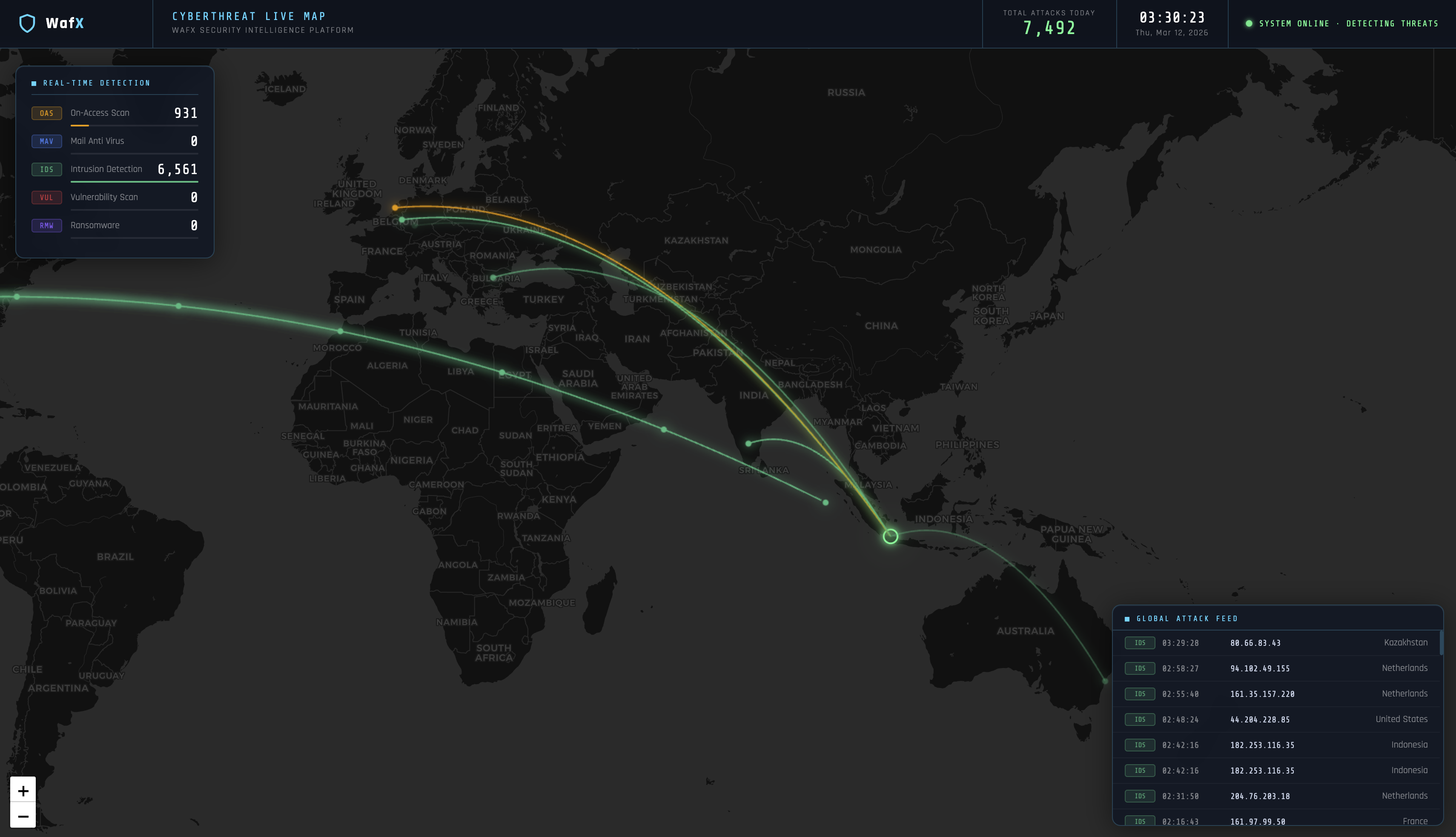 WAFX CyberThreat Map Dashboard