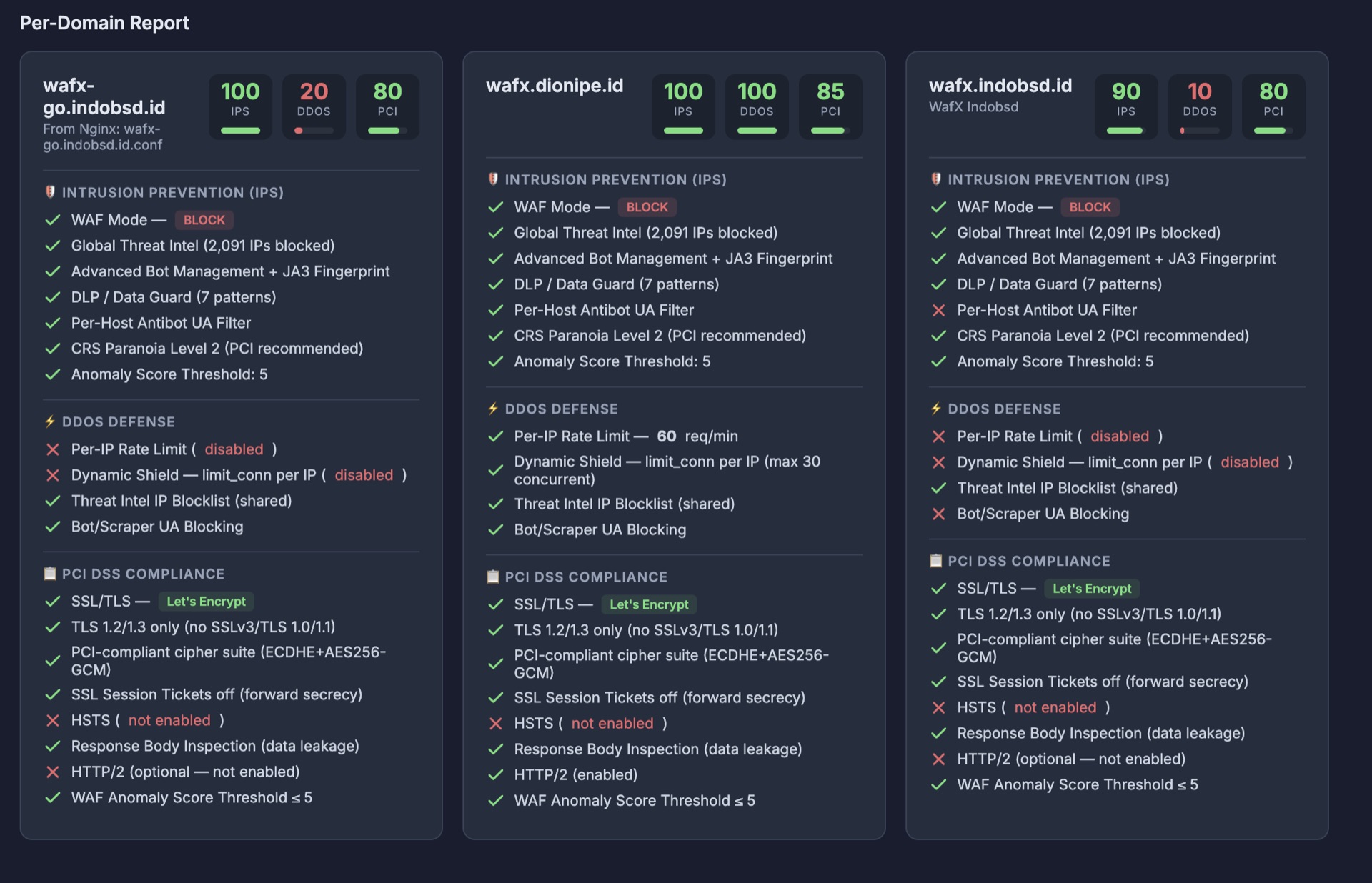 Report Generation UI